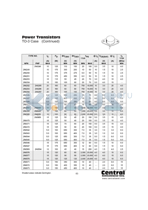 2N6287 datasheet - POWER TRANSISTORS TO-3 CASE