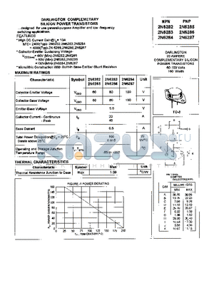 2N6287 datasheet - DARLINGTON COPLEMENTARY SILICON POWER TRANSISTORS