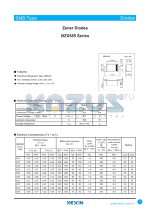 BZX585B16 datasheet - Zener Diodes
