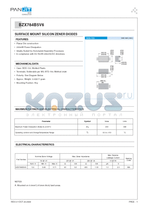 BZX784B5V6 datasheet - SURFACE MOUNT SILICON ZENER DIODES