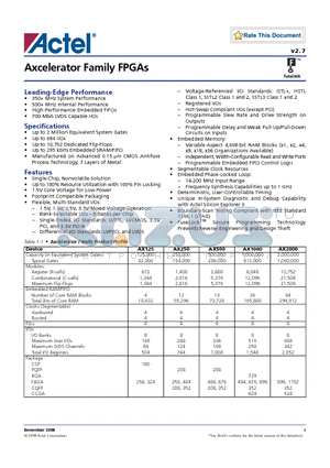 AX1000-1CGG896I datasheet - Axcelerator Family FPGAs