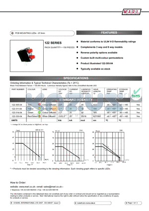 122-314-04 datasheet - PCB MOUNTING LEDs -  3mm