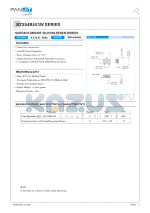 BZX84B22W datasheet - SURFACE MOUNT SILICON ZENER DIODES