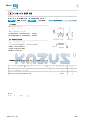 BZX84B3V6 datasheet - SURFACE MOUNT SILICON ZENER DIODES