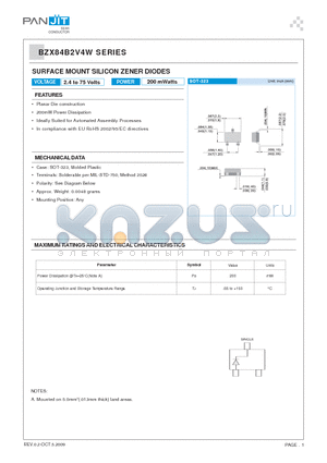 BZX84B68W datasheet - SURFACE MOUNT SILICON ZENER DIODES