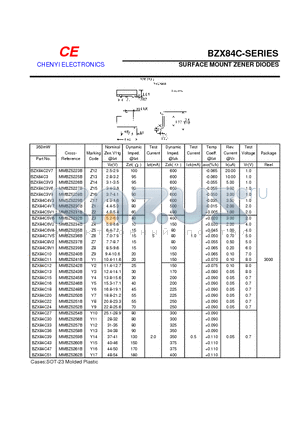 BZX84C datasheet - SURFACE MOUNT ZENER DIODES