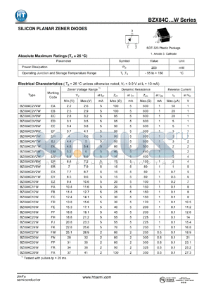 BZX84C11W datasheet - SILICON PLANAR ZENER DIODES