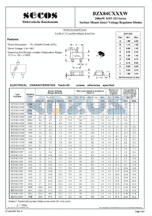 BZX84C12W datasheet - Surface Mount Zener Voltage Regulator Diodes