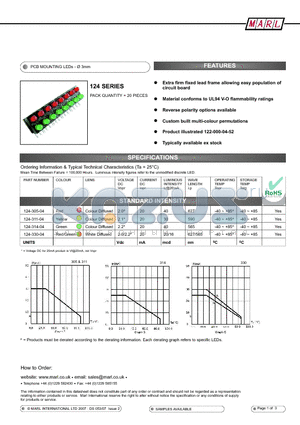 124-332-13 datasheet - PCB MOUNTING LEDs -  3mm