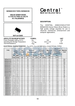 BZX84C20 datasheet - 350mW ZENER DIODE 3.3 VOLTS THRU 33 VOLTS 5% TOLERANCE