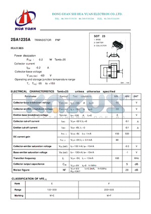 2SA1235A datasheet - PNP TRANSISTOR