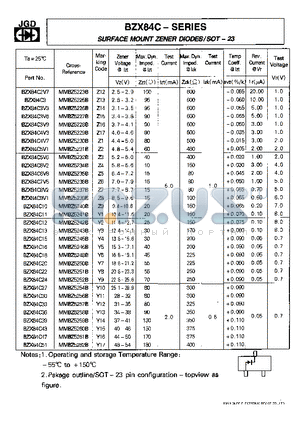 BZX84C3V3 datasheet - SURFACE MOUNT ZENER DIODES/SOT-23