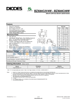 BZX84C3V6W datasheet - 200mW SURFACE MOUNT ZENER DIODE