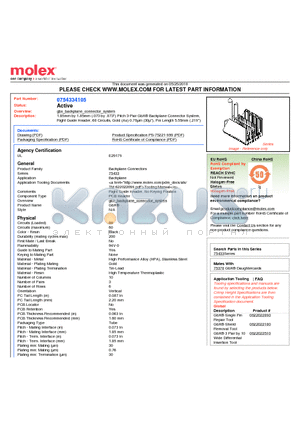 0754334105 datasheet - 1.85mm by 1.85mm (.073 by .073