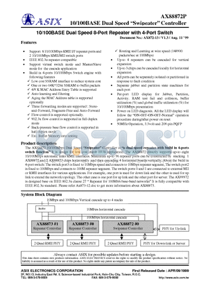 AX88872P datasheet - 10/100BASE Dual Speed Swipeater Controller