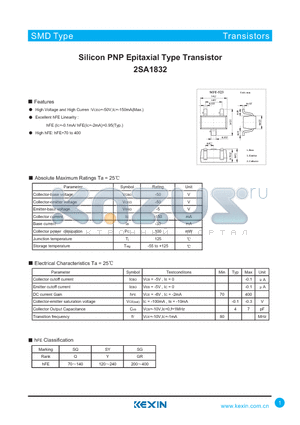 2SA1832 datasheet - Silicon PNP Epitaxial Type Transistor