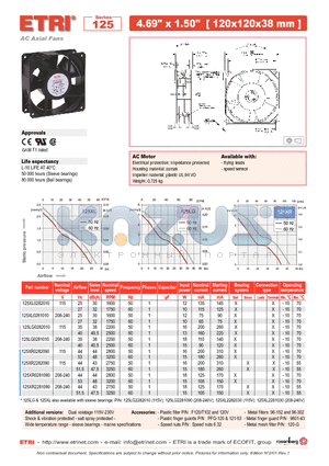 125XR2282090 datasheet - AC Axial Fans
