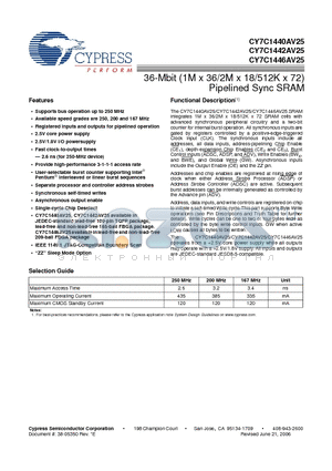 CY7C1442AV25-250BZXC datasheet - 36-Mbit (1M x 36/2M x 18/512K x 72) Pipelined Sync SRAM
