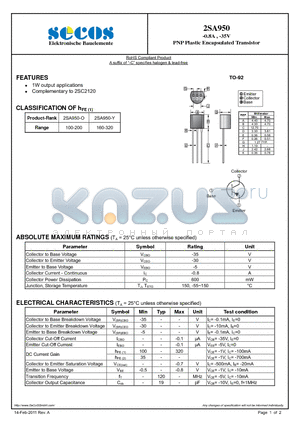 2SA950 datasheet - PNP Plastic Encapsulated Transistor