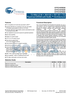 CY7C1470V25_12 datasheet - 72-Mbit (2 M  36/4 M  18/1 M  72) Pipelined SRAM with NoBL Architecture