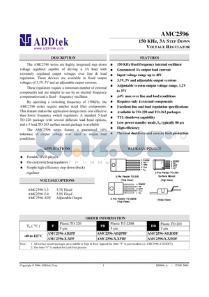 AMC2596-3.3 datasheet - 150 KHz, 3A STEP DOWN VOLTAGE REGULATOR