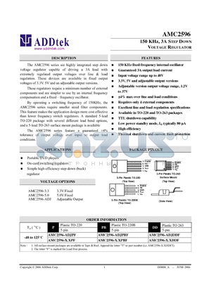 AMC2596-ADJPF datasheet - 150 KHz, 3A STEP DOWN VOLTAGE REGULATOR