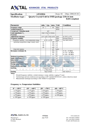 AXX2016 datasheet - Quartz Crystal Unit in SMD package 2.0x1.6 mm RoHS compliant