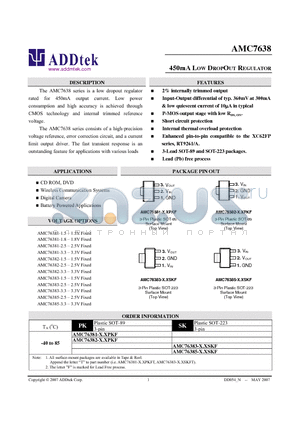 AMC76381-1.8 datasheet - 450mA LOW DROPOUT REGULATOR