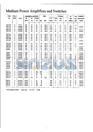 2SC1347 datasheet - Medium Power Amplifiers and Switches