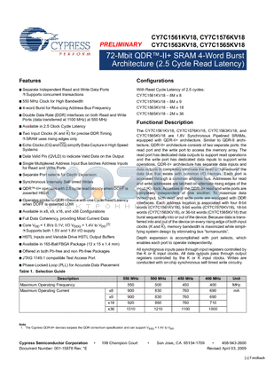 CY7C1561KV18-400BZXI datasheet - 72-Mbit QDR-II SRAM 4-Word Burst Architecture