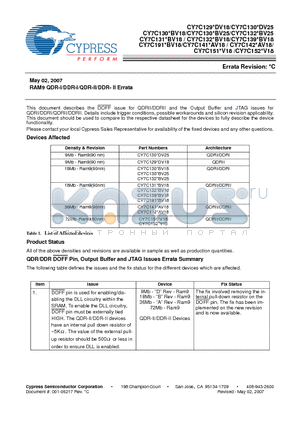 CY7C191CV18 datasheet - RAM9 QDR-I/DDR-I/QDR-II/DDR- II Errata