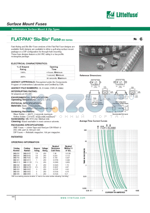 203004 datasheet - FLAT-PAK Slo-Blo Fuse