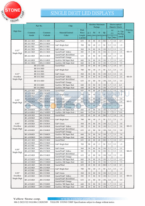 BF-A504RD datasheet - SINGLE DIGIT LED DISPLAYS