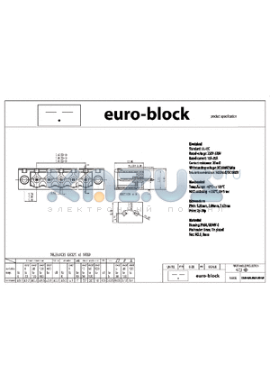 CCM-5-VF datasheet - Standard : UL - IEC 250V - 320V 10A - 20A