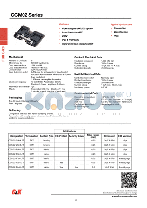 CCM02-F796LFT datasheet - CCM02 Series