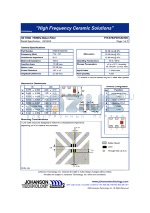 0783FB15A0100E datasheet - High Frequency Ceramic Solutions