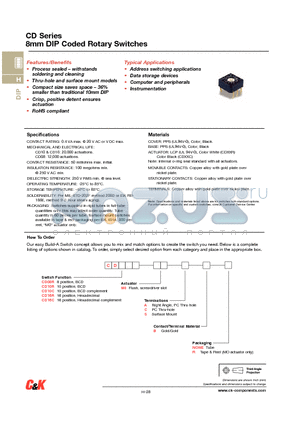 CD08RM0AB datasheet - 8mm DIP Coded Rotary Switches