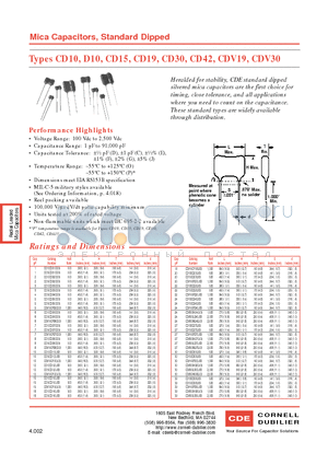 CD10FD111J03 datasheet - Mica Capacitors, Standard Dipped