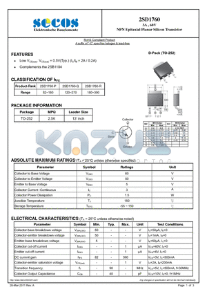 2SD1760 datasheet - NPN Epitaxial Planar Silicon Transistor