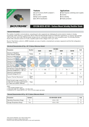 CD1206-B240 datasheet - CD1206-B220~B2100 - Surface Mount Schottky Rectifier Diode