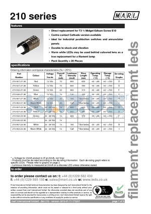 210-501-21-38 datasheet - Direct replacement for T3 l Midget Edison Screw E10