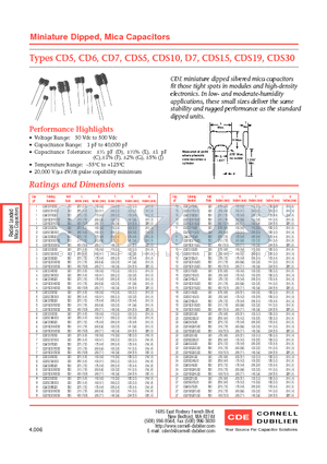 CD16FD102J03 datasheet - Miniature Dipped, Mica Capacitors