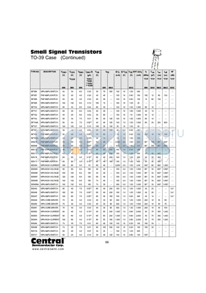 BFY50 datasheet - Small Signal Transistors