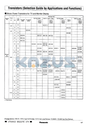 2SD2333 datasheet - TRANSISTORS(SELECTION GUIDE BY APPLICATIONS AND FUNCTIONS)