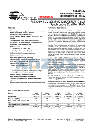 CYD01S36V datasheet - FLEx36 3.3V 32K/64K/128K/256K/512 x 36 Synchronous Dual-Port RAM