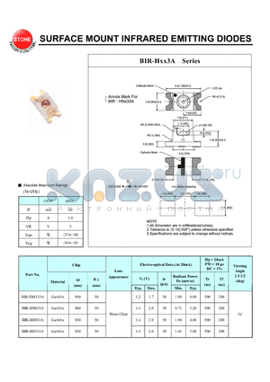 BIR-HM133A datasheet - SURFACE MOUNT INFRARED EMITTING DIODES