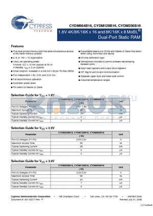 CYDM064B16-55BVXI datasheet - 1.8V 4K/8K/16K x 16 and 8K/16K x 8 MoBL Dual-Port Static RAM