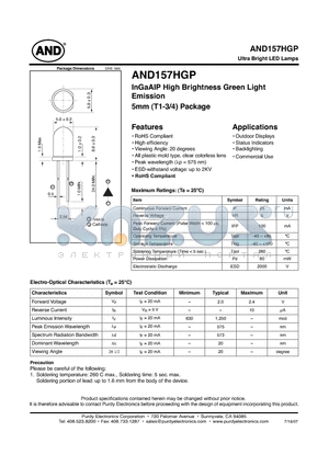 AND157HGP datasheet - Ultra Bright LED Lamps