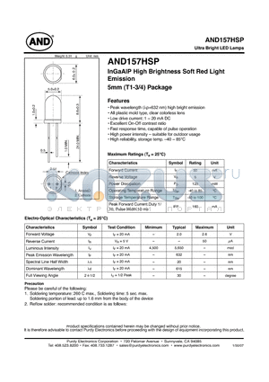 AND157HSP datasheet - Ultra Bright LED Lamps