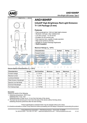 AND180HRP datasheet - Ultra Bright LED Lamps